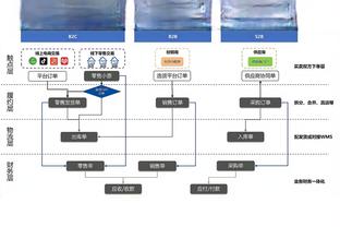 北青：国足对卡塔尔或沿用上轮阵容 扬科维奇上场变阵是团队建议